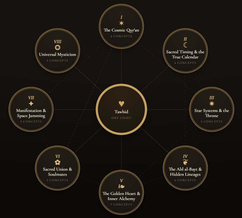 Concept Map Preview